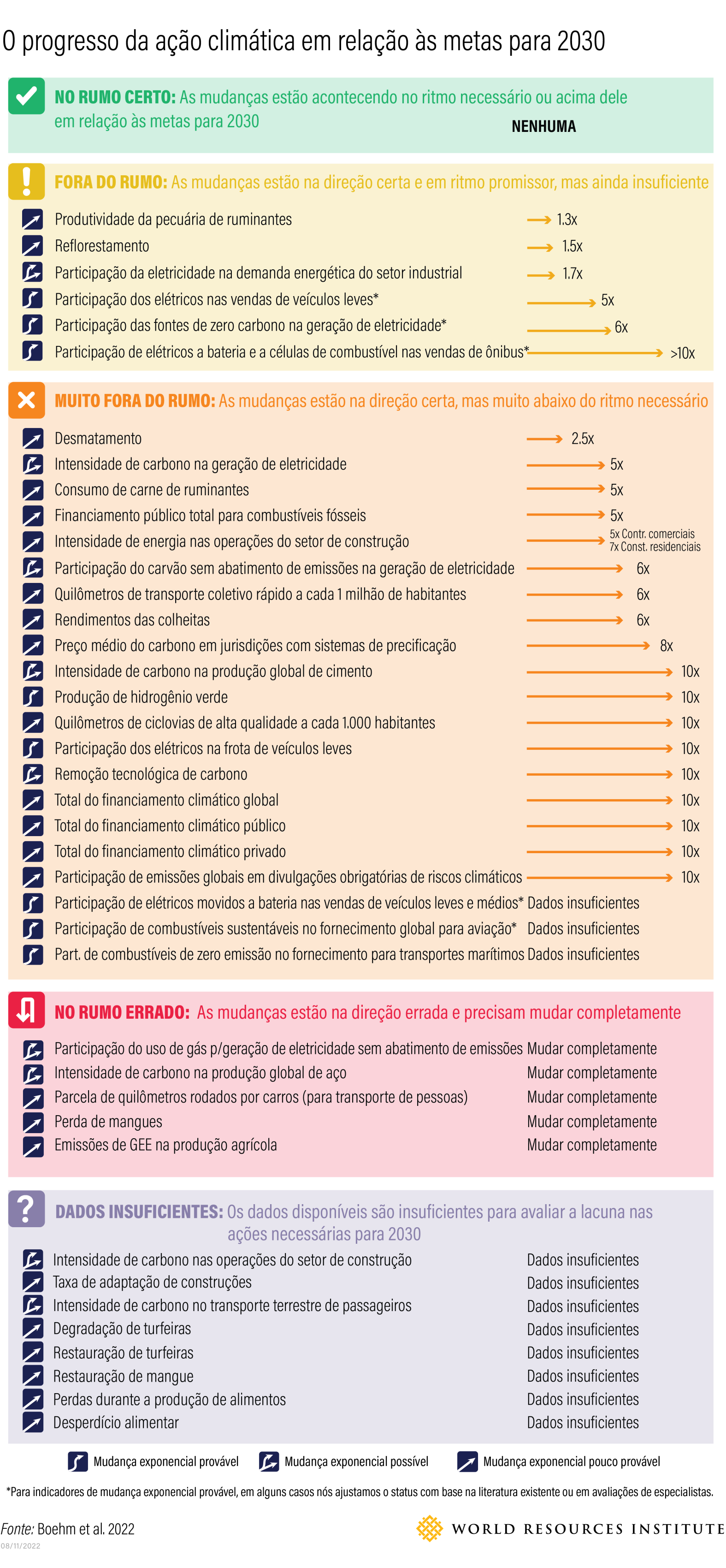 mudanças climáticas - painel de metas