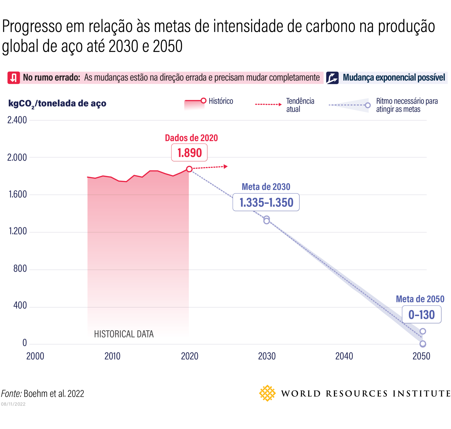 Mudanças Climáticas - carbono