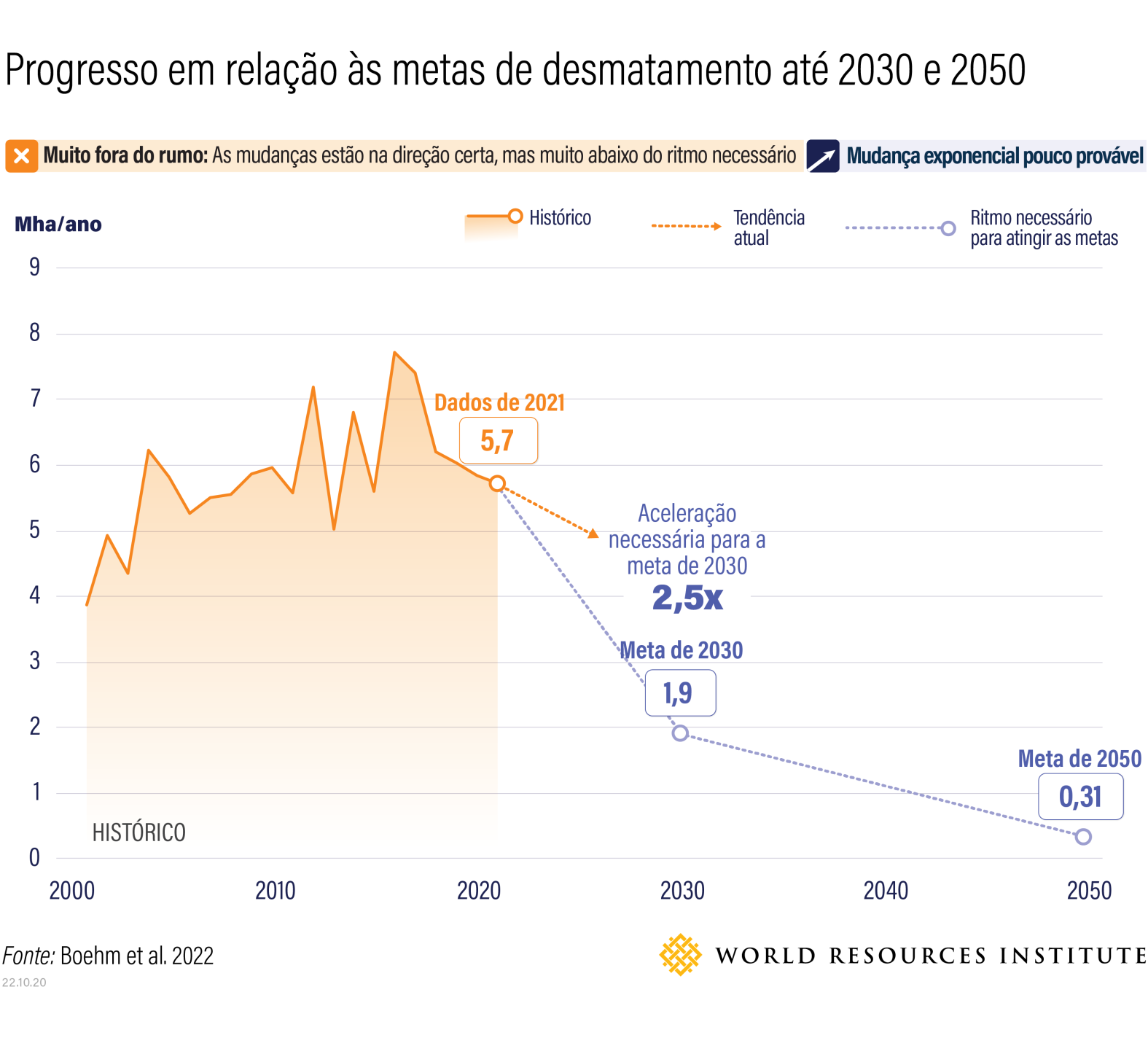 Mudanças Climáticas - Desmatamento