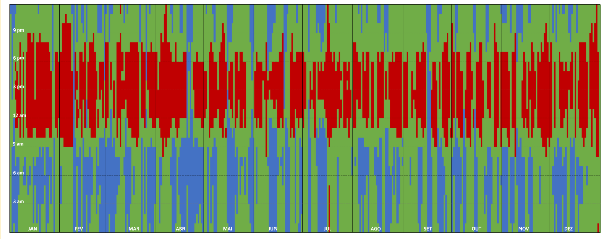 conforto térmico galpões -gráfico 2